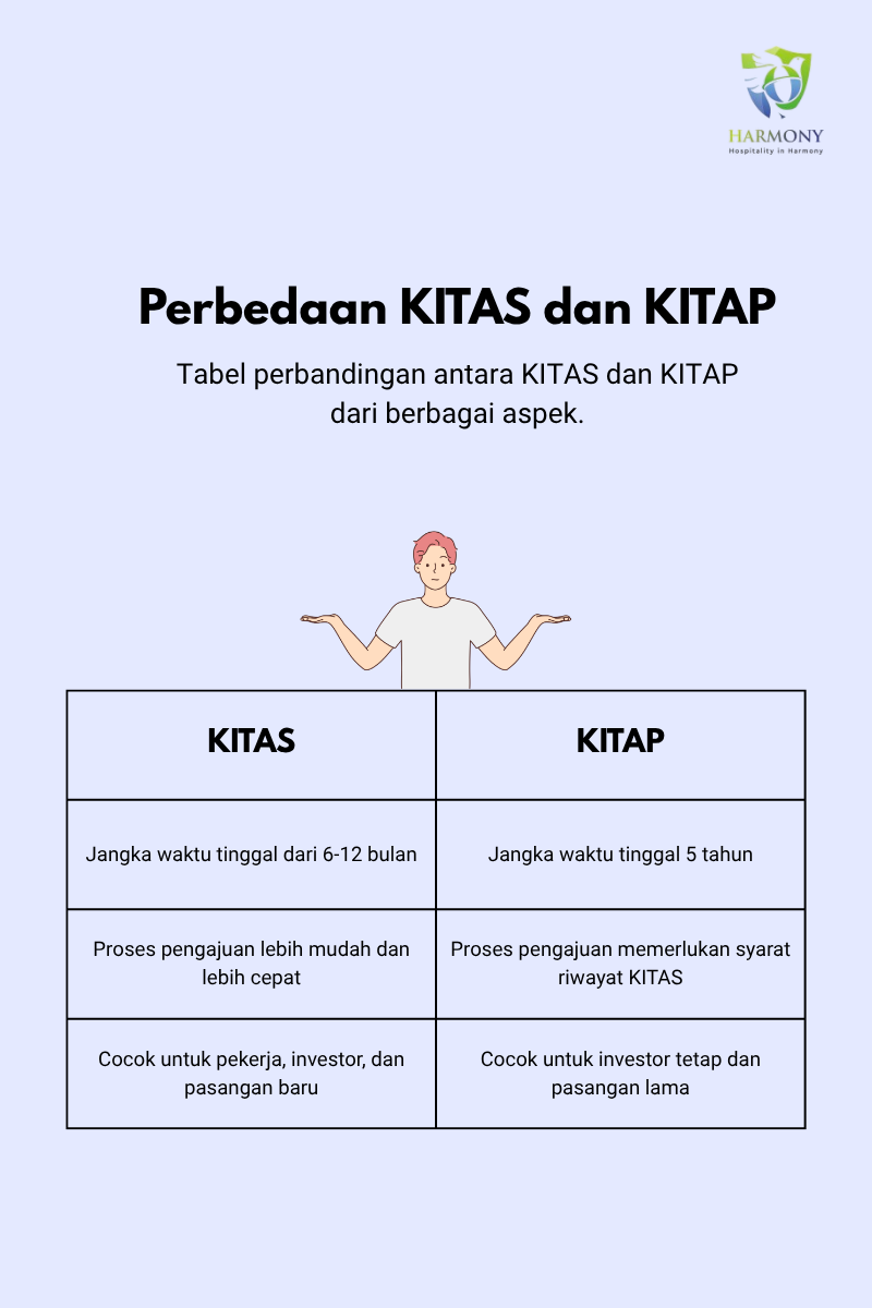 Perbedaan KITAS dan KITAP