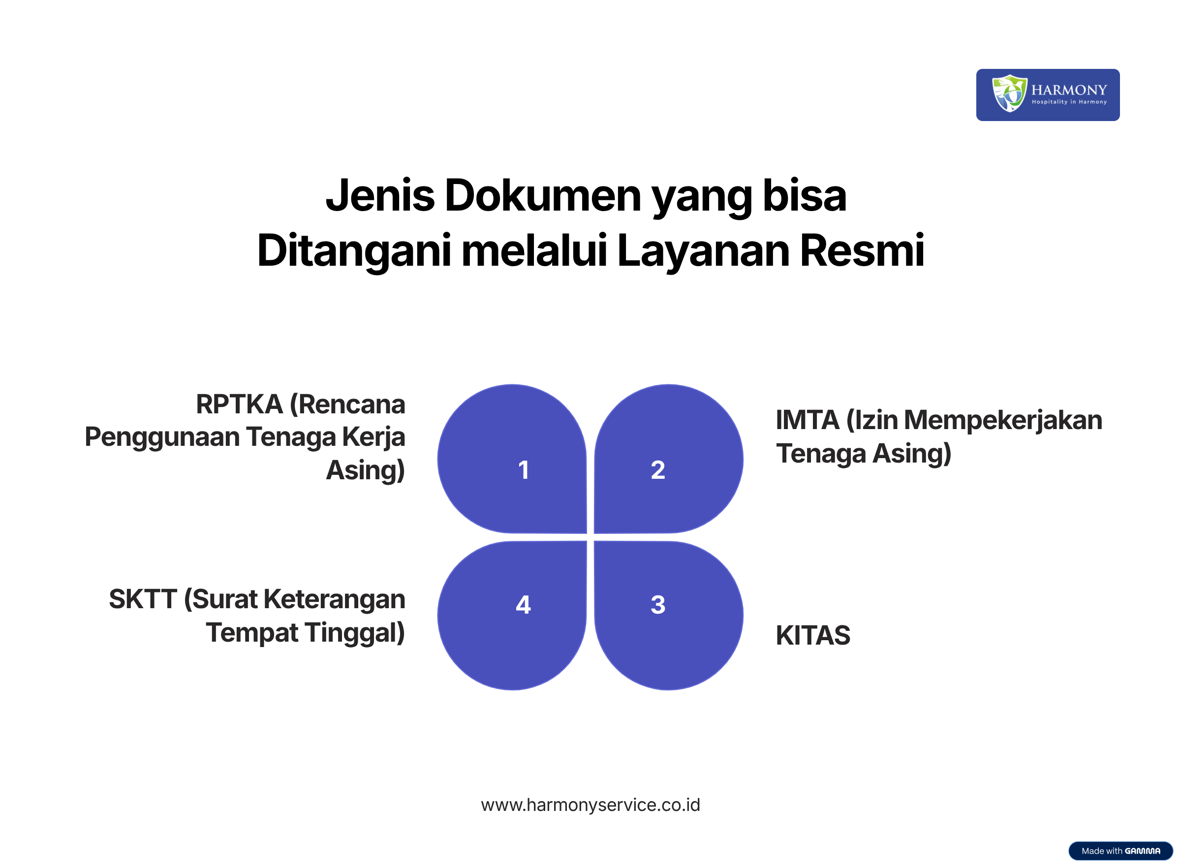 jenis dokumen yang bisa ditangani melalui layanan resmi