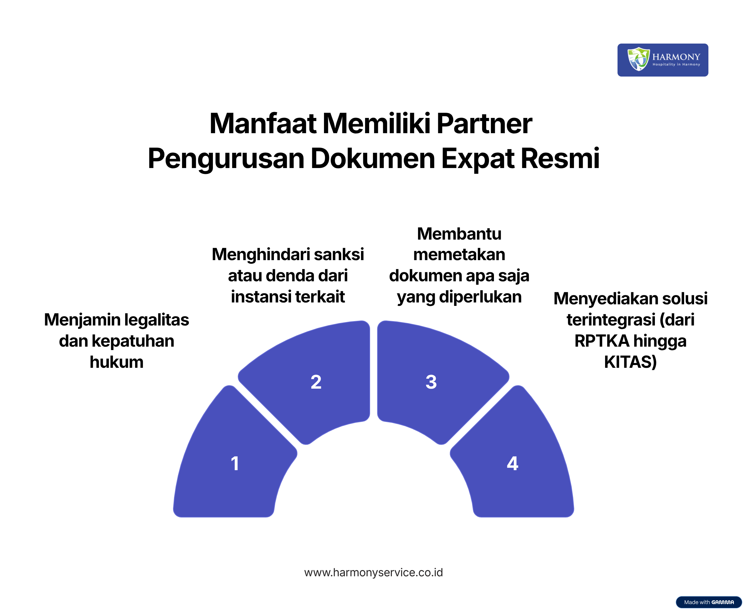 Manfaat memiliki partner pengurusan dokumen ekspat resmi