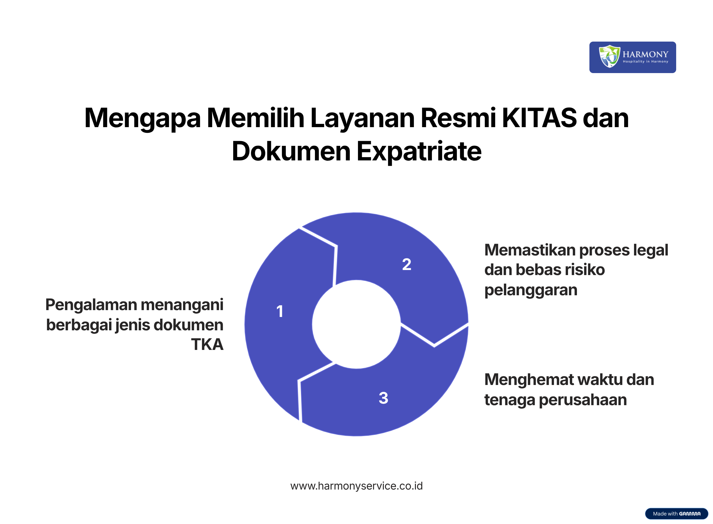 Mengapa memilih layanan resmi KITAS dan dokumen ekspatriat (expatriate)