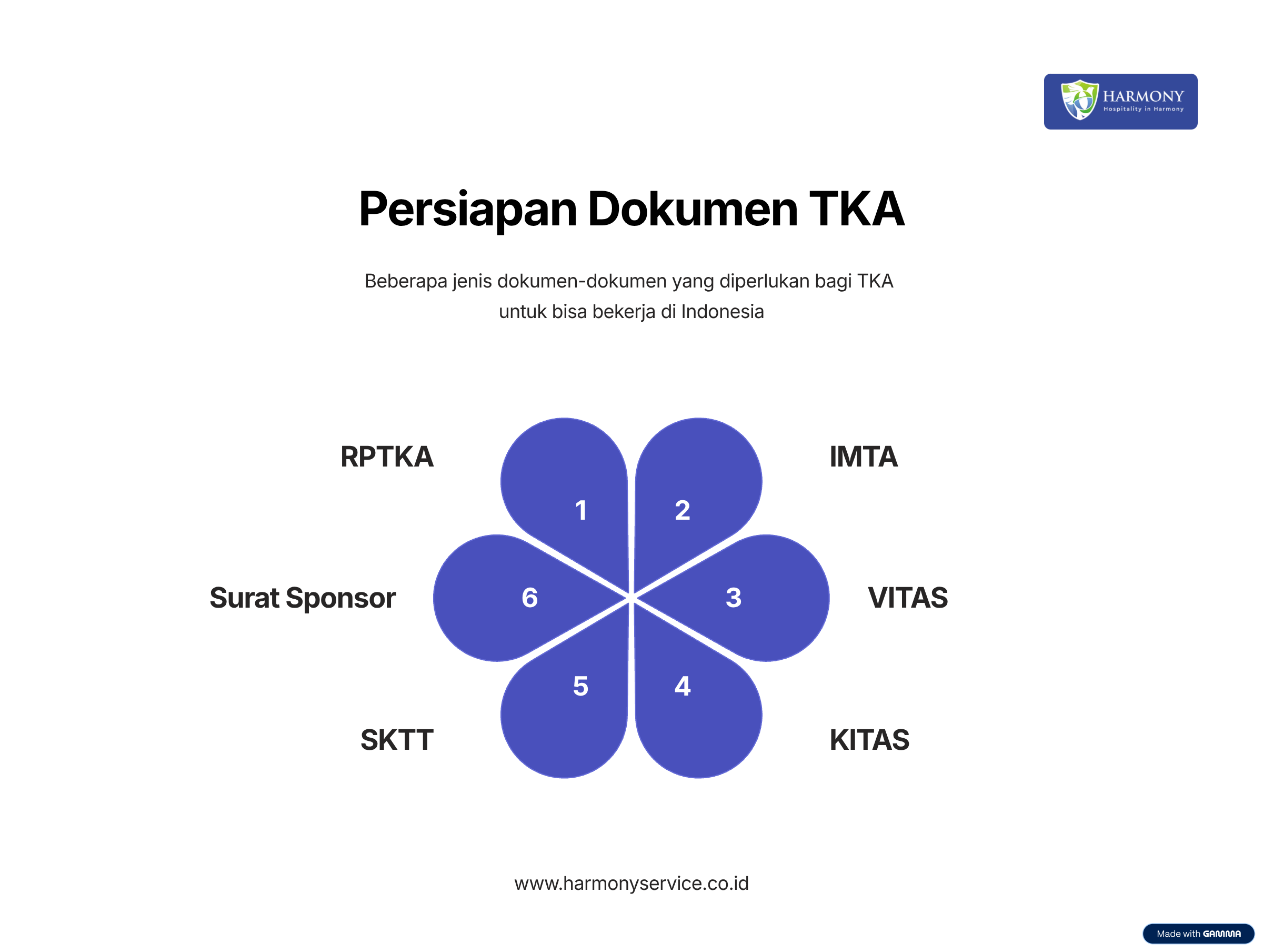 Persiapan dokumen untuk TKA