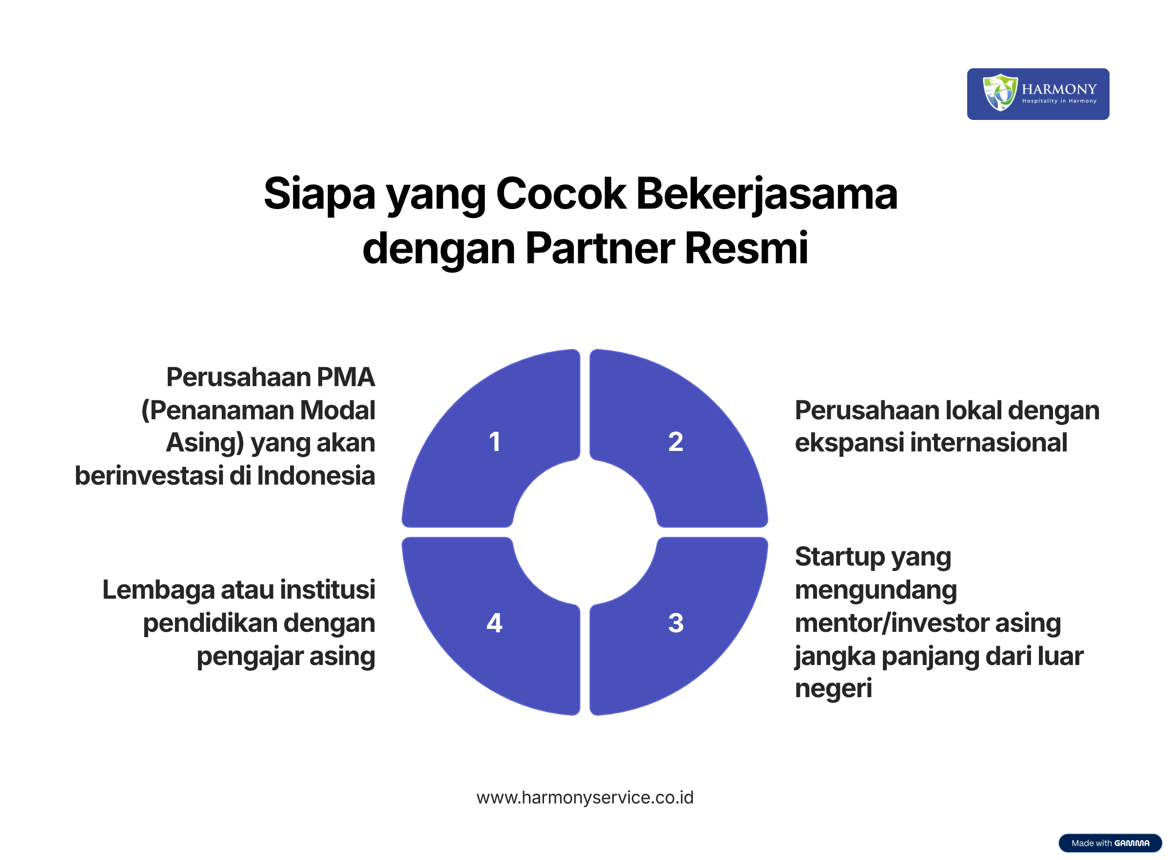perusahaan dan institusi yang cocok bekerjasama dengan partner resmi